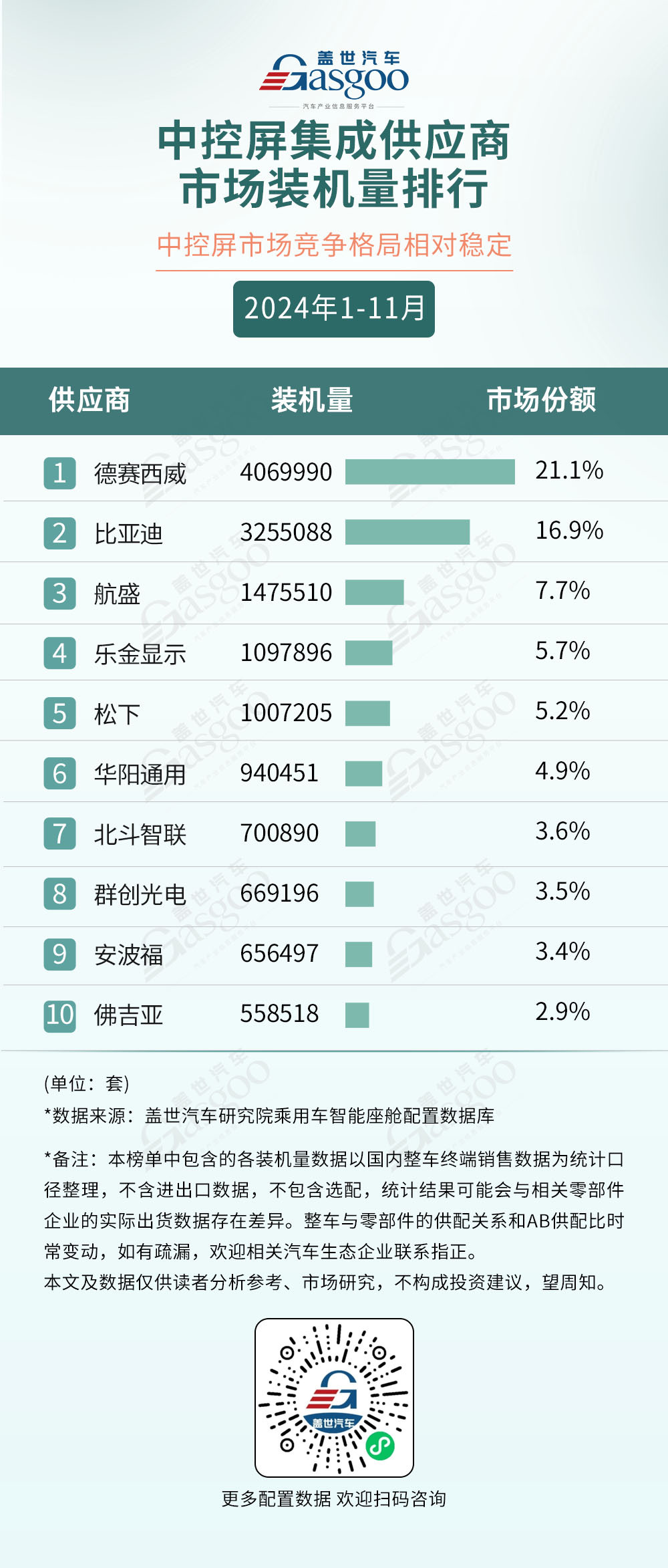 2024年1-11月智能座艙供應(yīng)商裝機(jī)量排行榜：本土廠商多領(lǐng)域崛起，技術(shù)創(chuàng)新打破競(jìng)爭(zhēng)格局