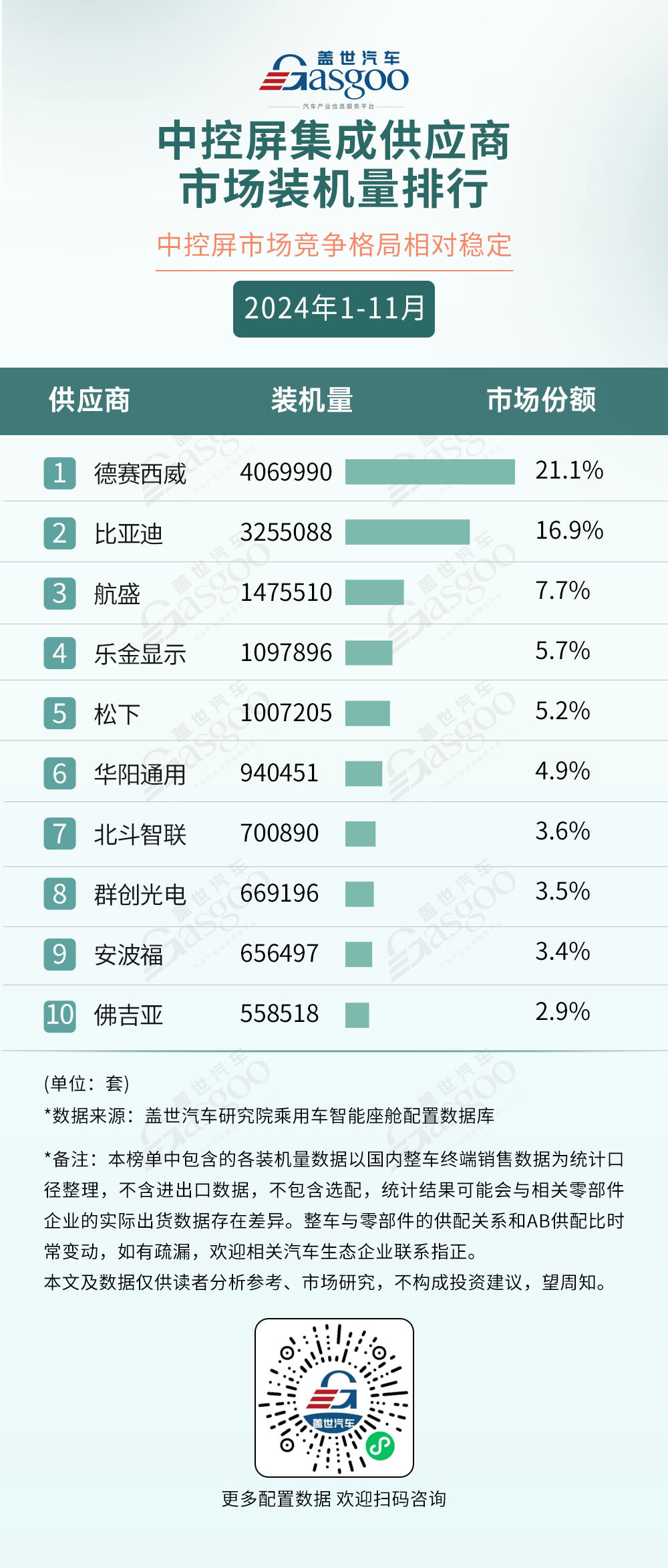 2024年1-11月智能座舱供应商装机量排行榜：本土厂商多领域崛起，技术创新打破竞争格局