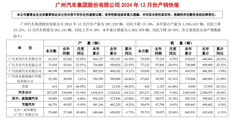 广汽2025年,如何实现销量增长15%?