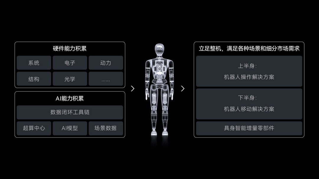 車圈玩機(jī)器人，越來越靠譜了