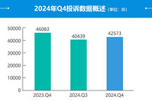 2024年四季度汽車投訴分析報告