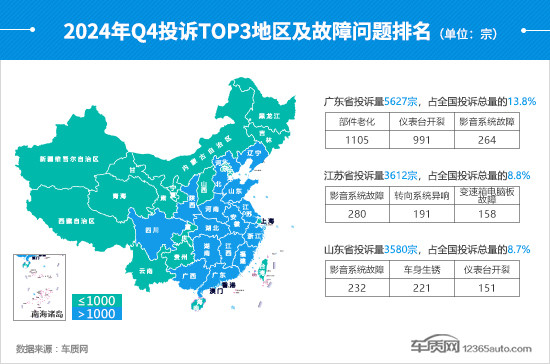 2024年四季度汽車投訴分析報告