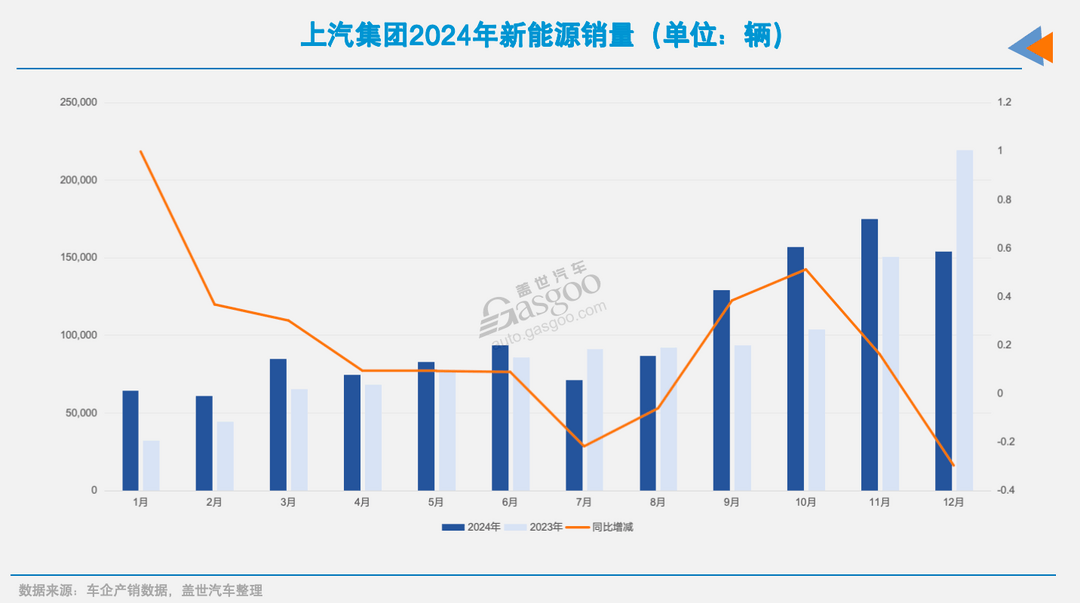 上汽電動化，需要奮力一搏
