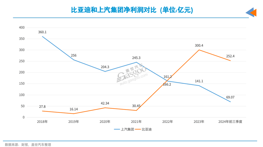 上汽電動化，需要奮力一搏