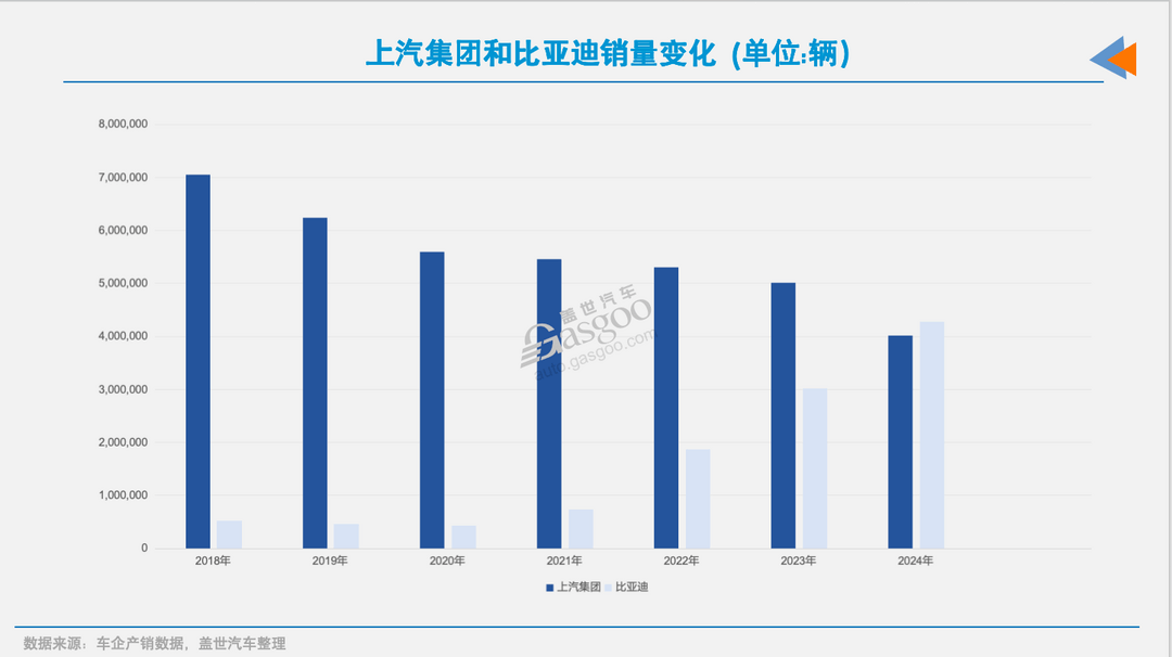 上汽電動化，需要奮力一搏