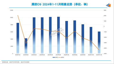 2025年,别克GL8又来了新对手