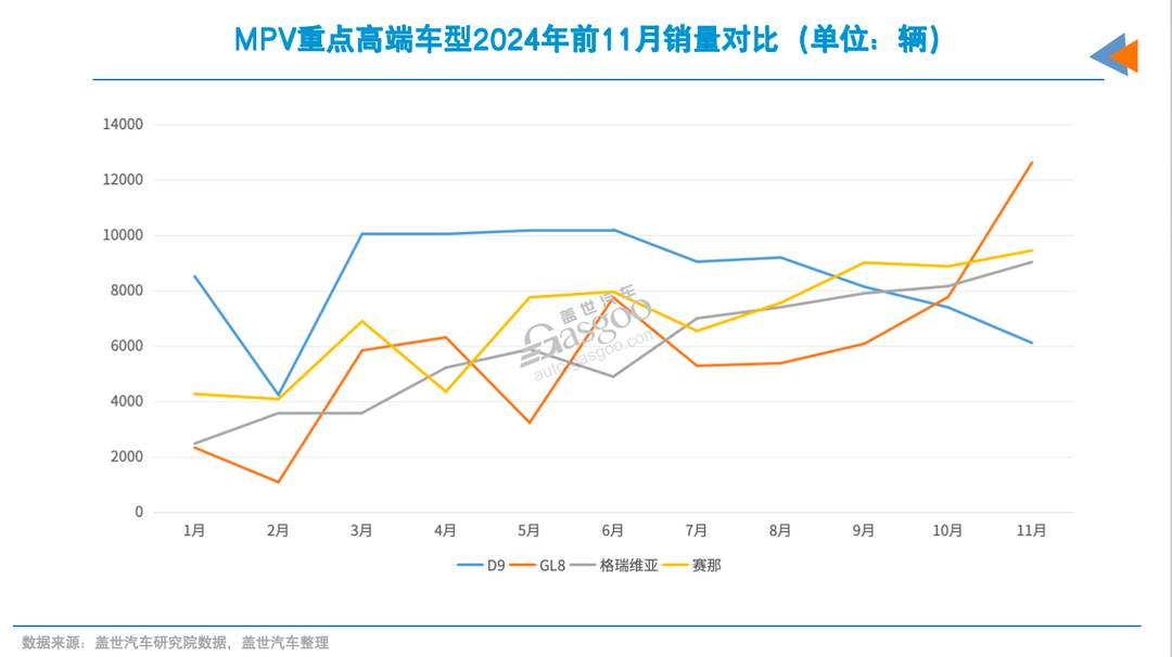 2025年，别克GL8又来了新对手