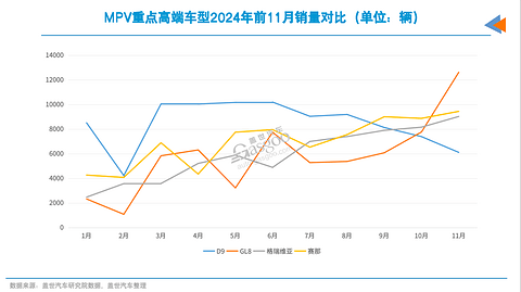 2025年，别克GL8又来了新对手