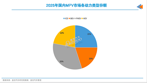 2025年,别克GL8又来了新对手