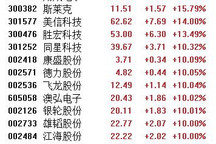港A新能源汽车股大涨，政策利好助力销量攀升