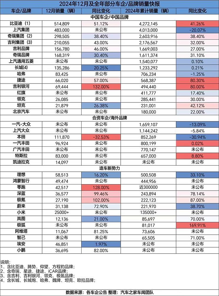 汽車之家