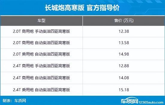 长城炮高寒版上市 售12.38-15.18万元