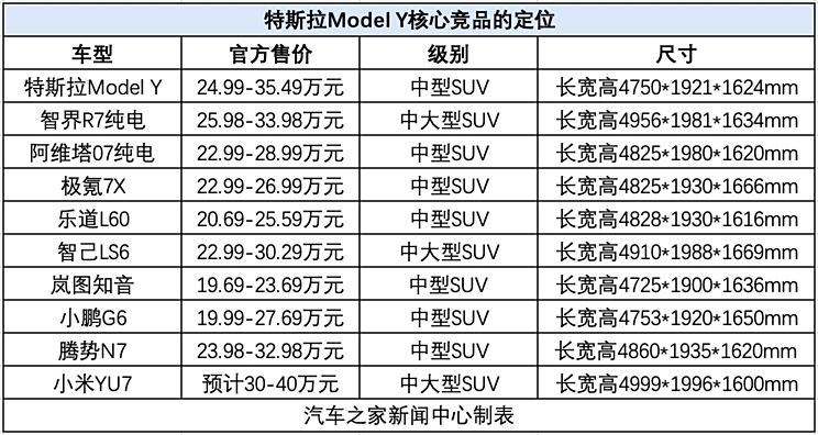 汽车之家