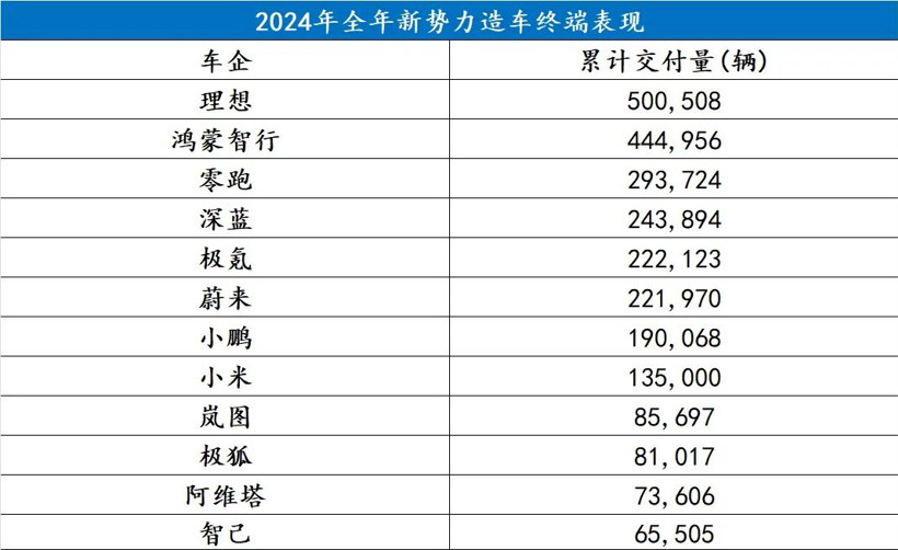 “都十年了，哪還有什么新勢(shì)力造車” | 救贖2024
