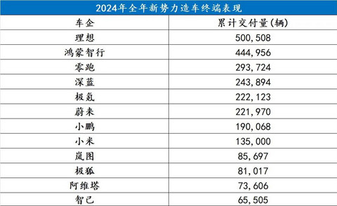 “都十年了,哪还有什么新势力造车” | 救赎2024