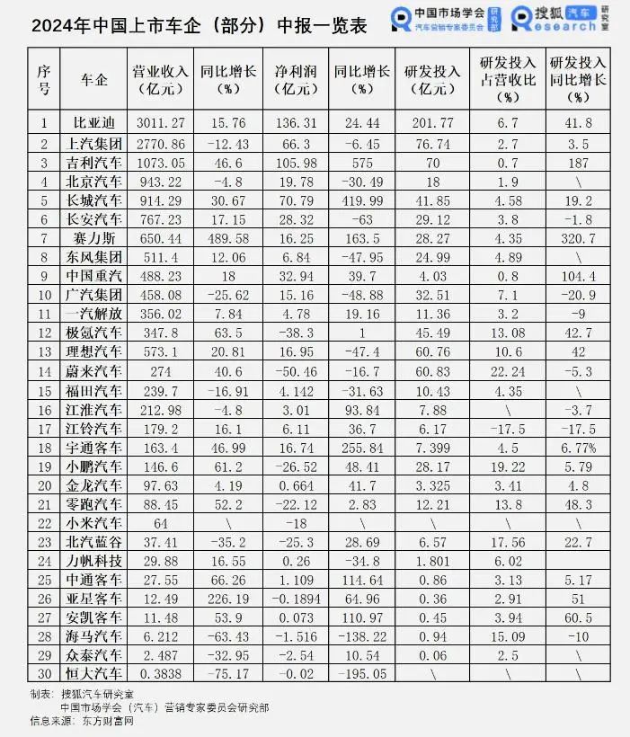 汽车经销商们，只有少部分看到出路 | 救赎2024