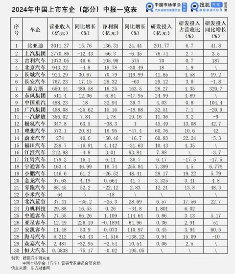 汽车经销商们，只有少部分看到出路 | 救赎2024