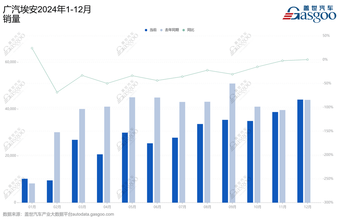 连发三款“低价车”，广汽埃安要干什么？