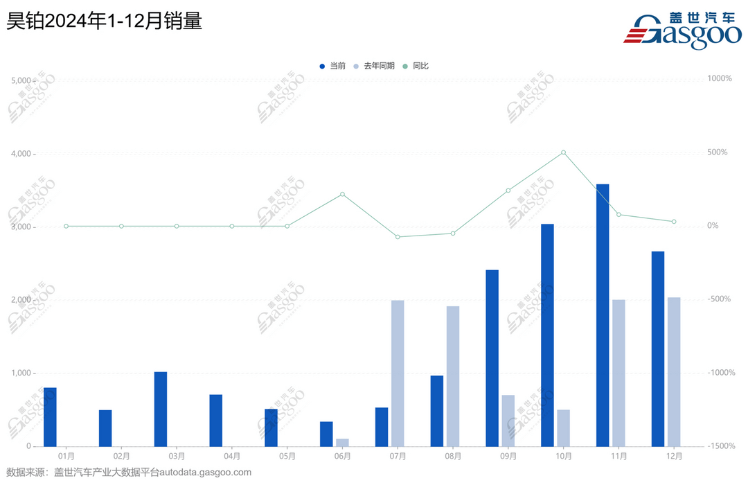 連發(fā)三款“低價車”，廣汽埃安要干什么？