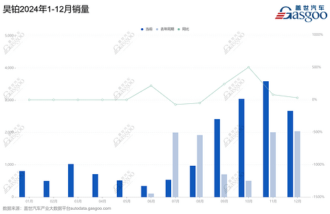 连发三款“低价车”，广汽埃安要干什么？