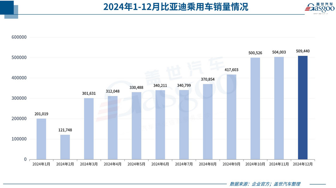 2024年乘用车零售超2289万辆，2025年压力真的很大？