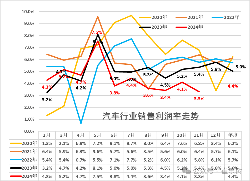 2024年乘用車零售超2289萬輛，2025年壓力真的很大？