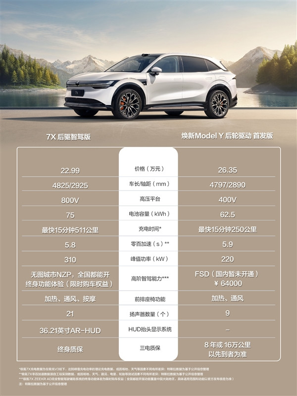 极氪应战特斯拉！极氪7X对比焕新版Model Y：赢面很多