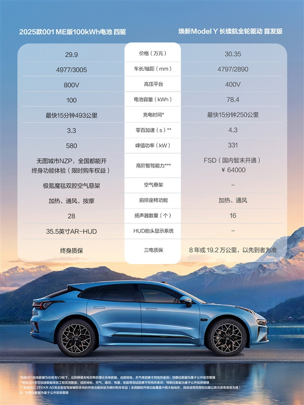 極氪應(yīng)戰(zhàn)特斯拉！極氪7X對(duì)比煥新版Model Y：贏面很多