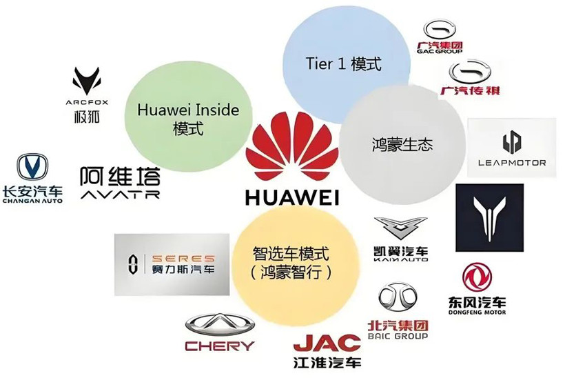 車均華為，等于沒有華為