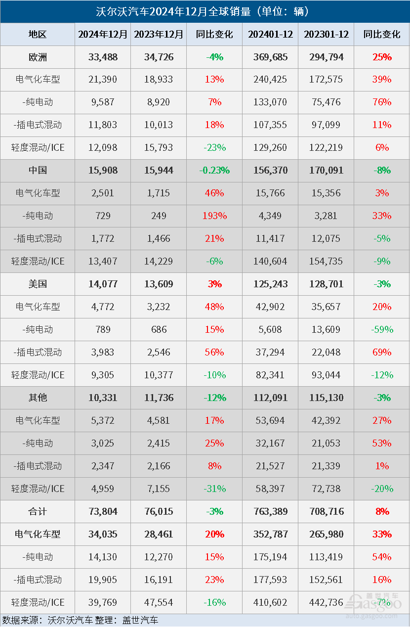 蓋世周報 | 豐田投資造火箭；采埃孚斬獲大單