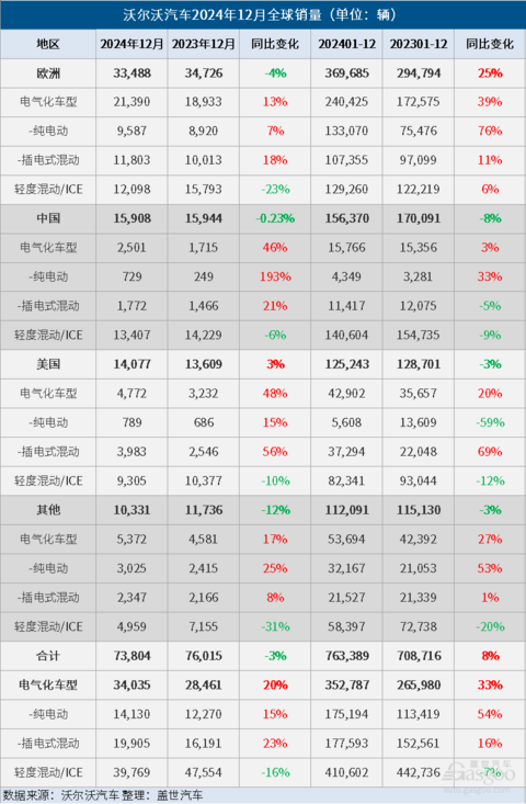 盖世周报 | 丰田投资造火箭；采埃孚斩获大单