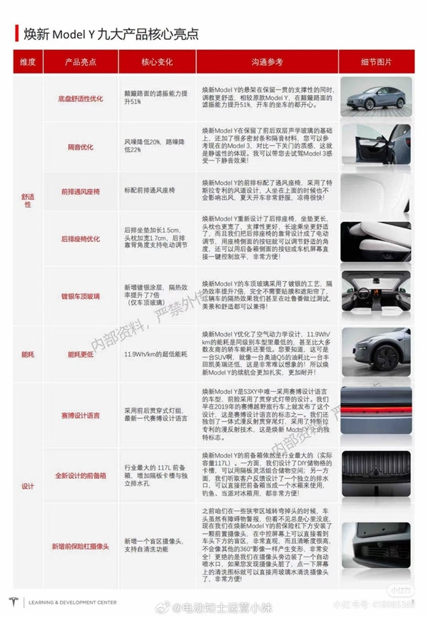 曝新款特斯拉Model Y九大產(chǎn)品核心亮點(diǎn)：舒適性提升占比超一半