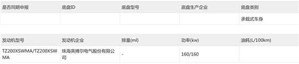 年輕人的第一臺跑車！小跑車SC01發(fā)起申報(bào)：搭載雙電機(jī)+四驅(qū)