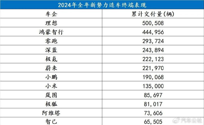 “都十年了，哪還有什么新勢力造車”