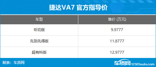 捷达VA7正式上市 售价9.9777-12.9777万元