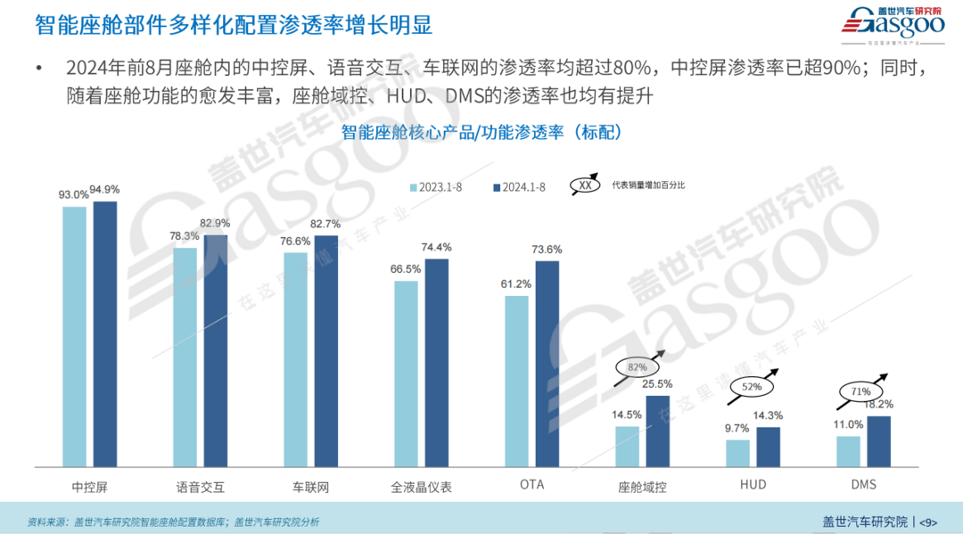 跨界融合匯聚創(chuàng)新勢(shì)能，智能座艙深度解鎖 “第三生活空間” 可能性 | 第六屆金輯獎(jiǎng)中國(guó)汽車新供應(yīng)鏈百?gòu)?qiáng)