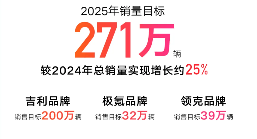 2025車市新一輪激戰(zhàn)開打，誰將繼續(xù)領(lǐng)跑？