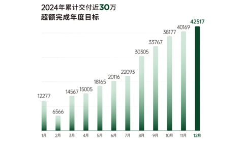 2025车市新一轮激战开打,谁将继续领跑?