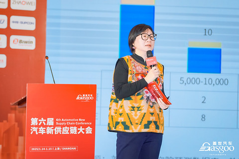 盖世汽车CEO周晓莺:中国乘用车市场的基本情况 | 第六届汽车新供应链大会