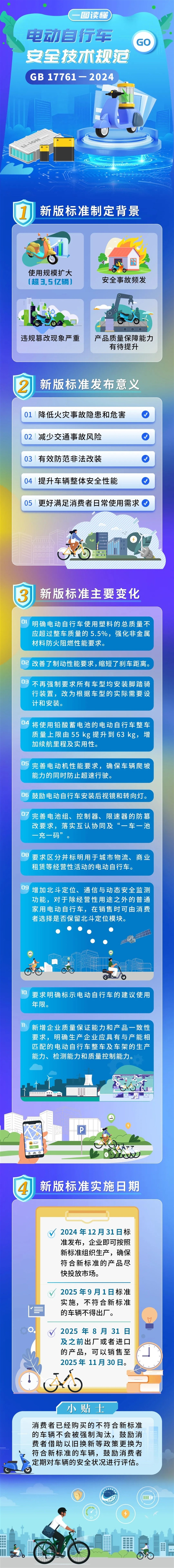 強(qiáng)制標(biāo)準(zhǔn)來了！買“小電驢”有重大變化：真無法改裝速度等