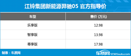 江铃羿驰05正式上市 售价12.98-17.98万元