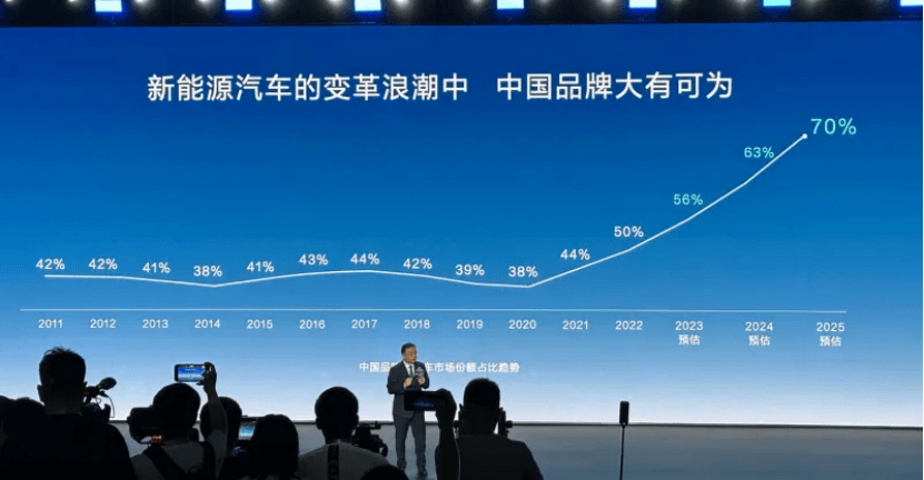 “大力出奇跡”，2025年繼續(xù)？