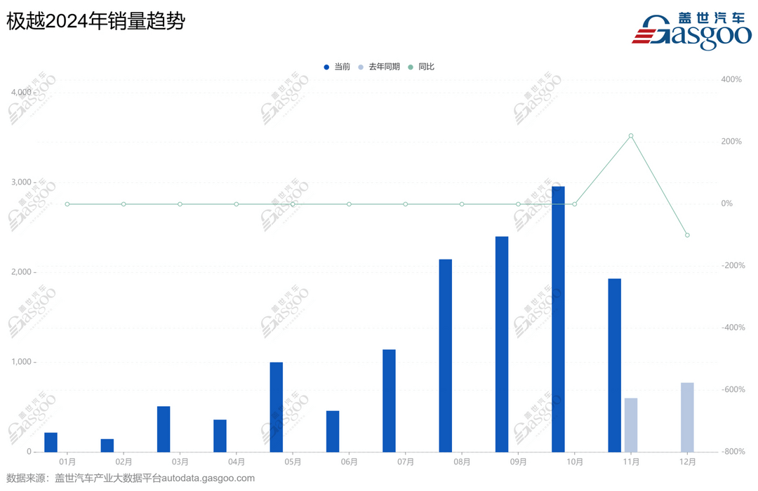 2024年，車企CEO也開始失業(yè)了？