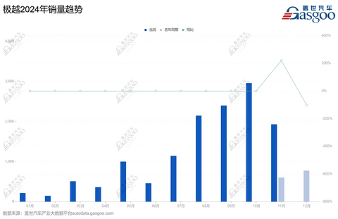 2024年,车企CEO也开始失业了?