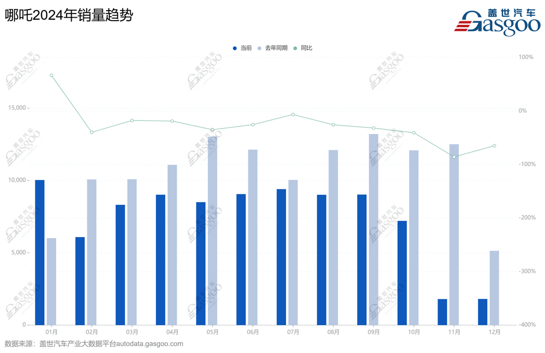 2024年，车企CEO也开始失业了？