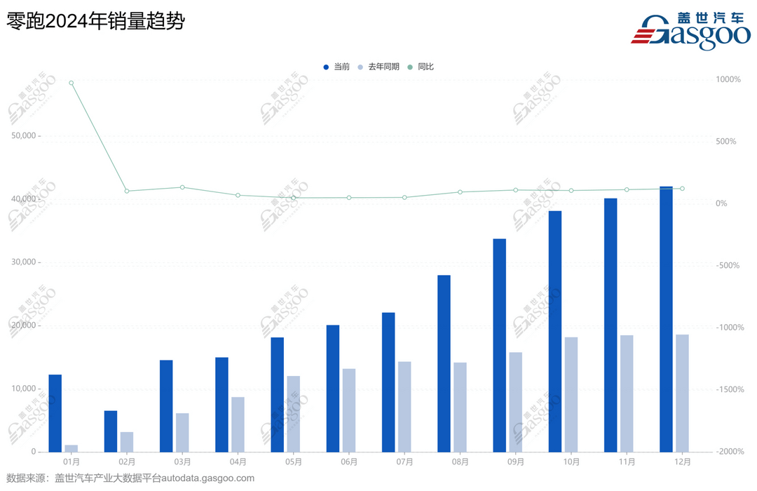 2024年，車企CEO也開始失業(yè)了？