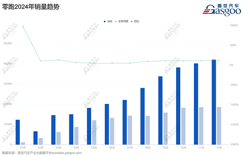 2024年，车企CEO也开始失业了？