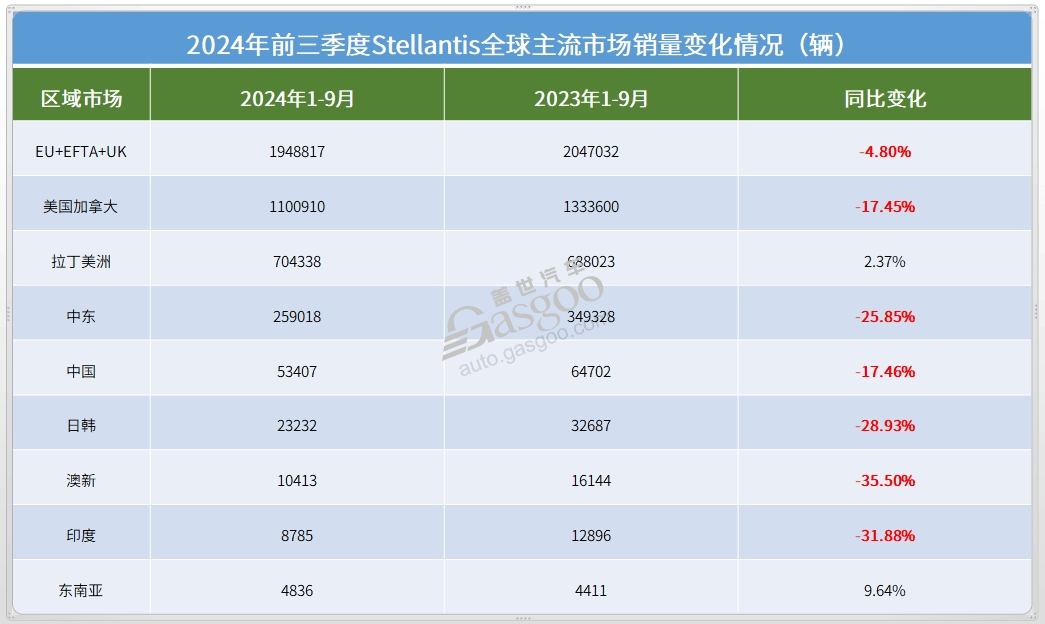 2024年，车企CEO也开始失业了？