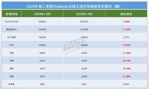 2024年，车企CEO也开始失业了？