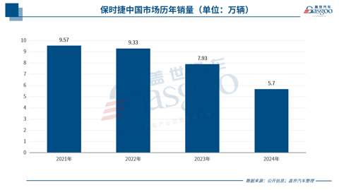 2024年,车企CEO也开始失业了?